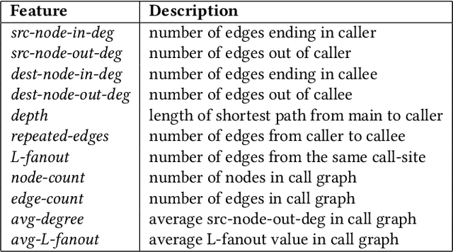 Figure 2 for AutoPruner: Transformer-Based Call Graph Pruning