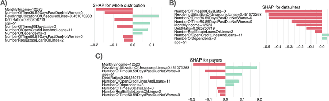 Figure 3 for Do not explain without context: addressing the blind spot of model explanations