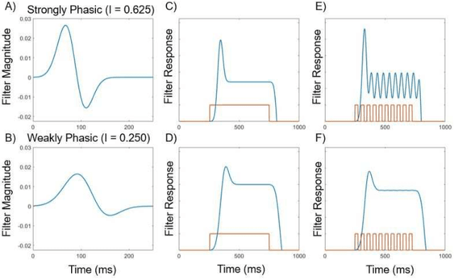 Figure 2 for A Neuromorphic Proto-Object Based Dynamic Visual Saliency Model with an FPGA Implementation
