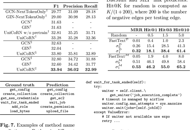 Figure 4 for Universal Representation for Code