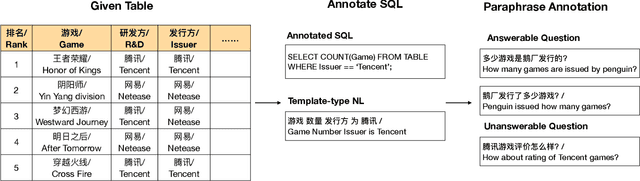 Figure 3 for TableQA: a Large-Scale Chinese Text-to-SQL Dataset for Table-Aware SQL Generation