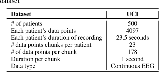 Figure 1 for CorGAN: Correlation-Capturing Convolutional Generative Adversarial Networks for Generating Synthetic Healthcare Records