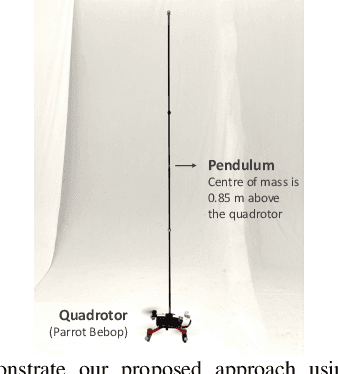 Figure 4 for Bridging the Model-Reality Gap with Lipschitz Network Adaptation