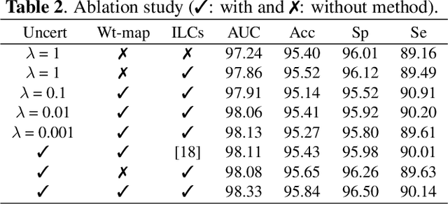 Figure 4 for Objective-Dependent Uncertainty Driven Retinal Vessel Segmentation