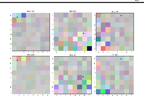 Figure 4 for Learning as Reinforcement: Applying Principles of Neuroscience for More General Reinforcement Learning Agents