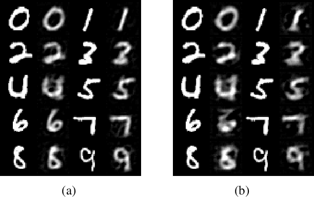 Figure 1 for Practical Defences Against Model Inversion Attacks for Split Neural Networks