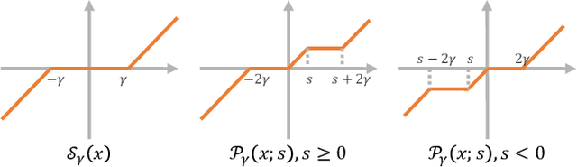 Figure 1 for Deep Convolutional Sparse Coding Network for Pansharpening with Guidance of Side Information