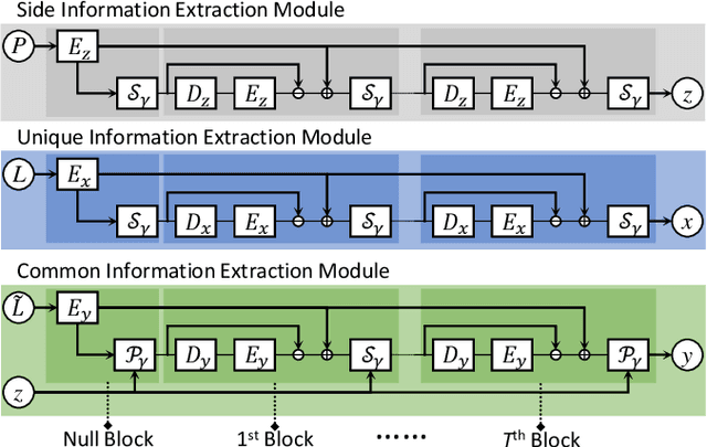 Figure 3 for Deep Convolutional Sparse Coding Network for Pansharpening with Guidance of Side Information