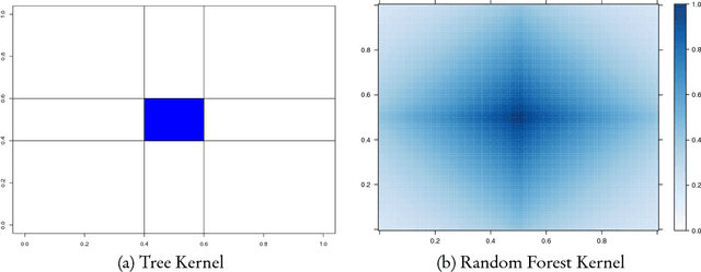 Figure 3 for Deep Learning: A Bayesian Perspective