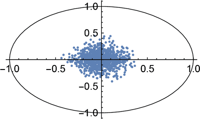 Figure 4 for Deep Learning: A Bayesian Perspective
