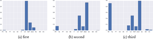 Figure 2 for Deep Learning: A Bayesian Perspective