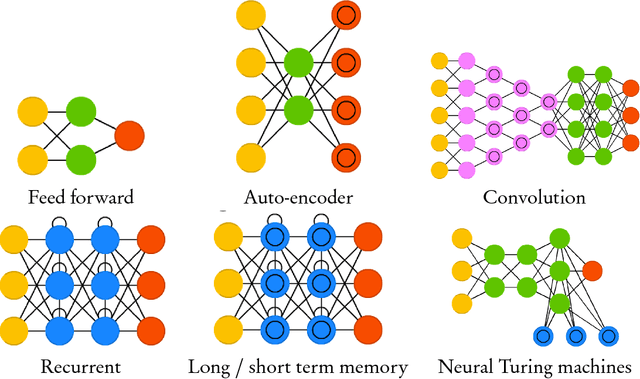 Figure 1 for Deep Learning: A Bayesian Perspective