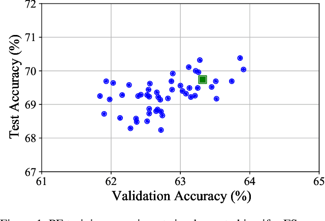 Figure 3 for Match Them Up: Visually Explainable Few-shot Image Classification