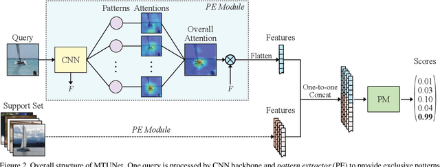 Figure 4 for Match Them Up: Visually Explainable Few-shot Image Classification