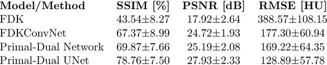 Figure 1 for Primal-Dual UNet for Sparse View Cone Beam Computed Tomography Volume Reconstruction