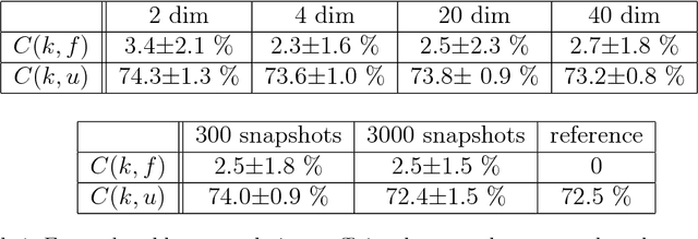 Figure 2 for Physics-Informed Generative Adversarial Networks for Stochastic Differential Equations