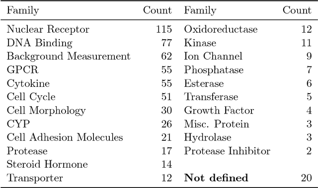 Figure 1 for ToxicBlend: Virtual Screening of Toxic Compounds with Ensemble Predictors