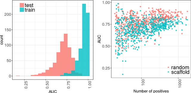 Figure 4 for ToxicBlend: Virtual Screening of Toxic Compounds with Ensemble Predictors