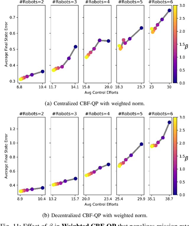Figure 3 for Energy-Aware, Collision-Free Information Gathering for Heterogeneous Robot Teams