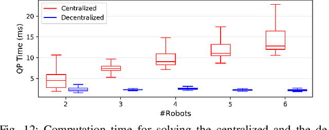Figure 4 for Energy-Aware, Collision-Free Information Gathering for Heterogeneous Robot Teams