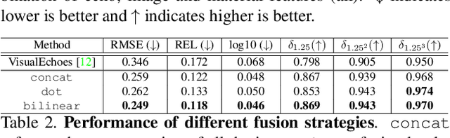 Figure 4 for Beyond Image to Depth: Improving Depth Prediction using Echoes