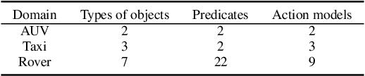 Figure 4 for Gradient-Based Mixed Planning with Discrete and Continuous Actions