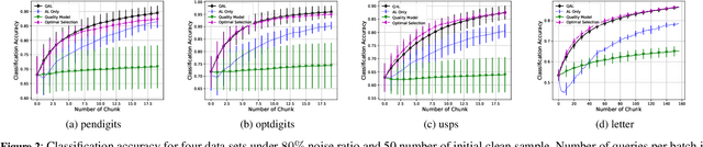 Figure 4 for QActor: On-line Active Learning for Noisy Labeled Stream Data