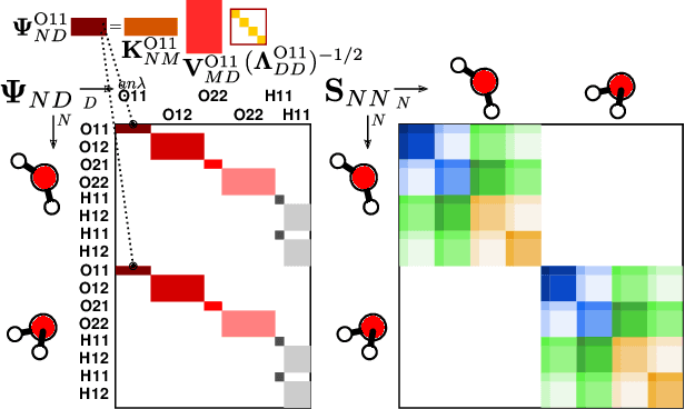 Figure 1 for Electronic-structure properties from atom-centered predictions of the electron density