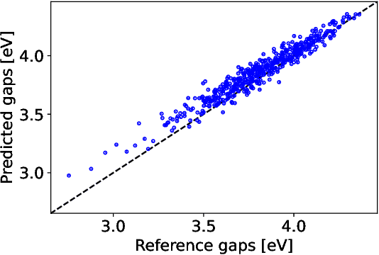 Figure 3 for Electronic-structure properties from atom-centered predictions of the electron density