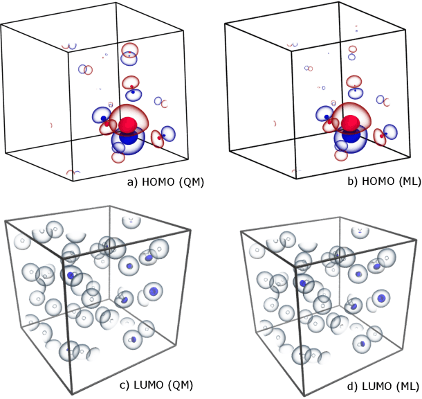 Figure 4 for Electronic-structure properties from atom-centered predictions of the electron density