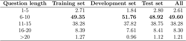 Figure 3 for New Vietnamese Corpus for Machine ReadingComprehension of Health News Articles