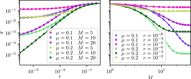 Figure 3 for How memory architecture affects performance and learning in simple POMDPs