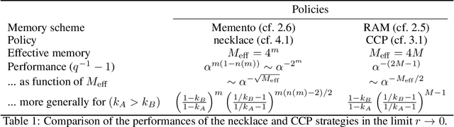 Figure 2 for How memory architecture affects performance and learning in simple POMDPs