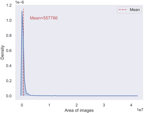 Figure 4 for GLSD: The Global Large-Scale Ship Database and Baseline Evaluations