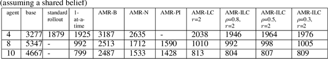 Figure 3 for Multiagent Rollout and Policy Iteration for POMDP with Application to Multi-Robot Repair Problems