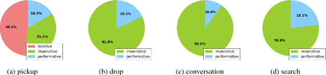 Figure 1 for The Pragmatics of Indirect Commands in Collaborative Discourse