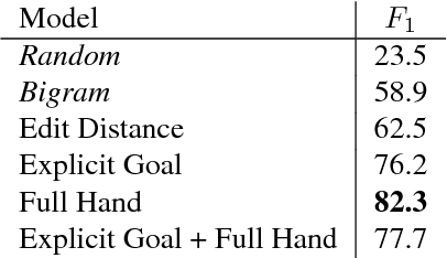 Figure 2 for The Pragmatics of Indirect Commands in Collaborative Discourse