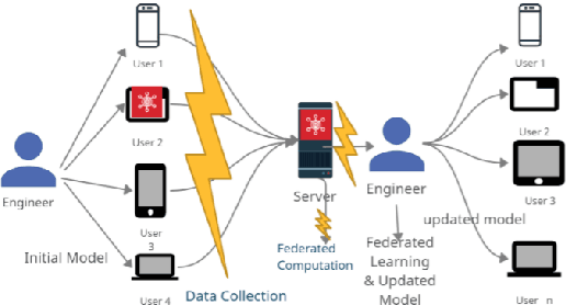 Figure 1 for Efficient and Privacy Preserving Group Signature for Federated Learning