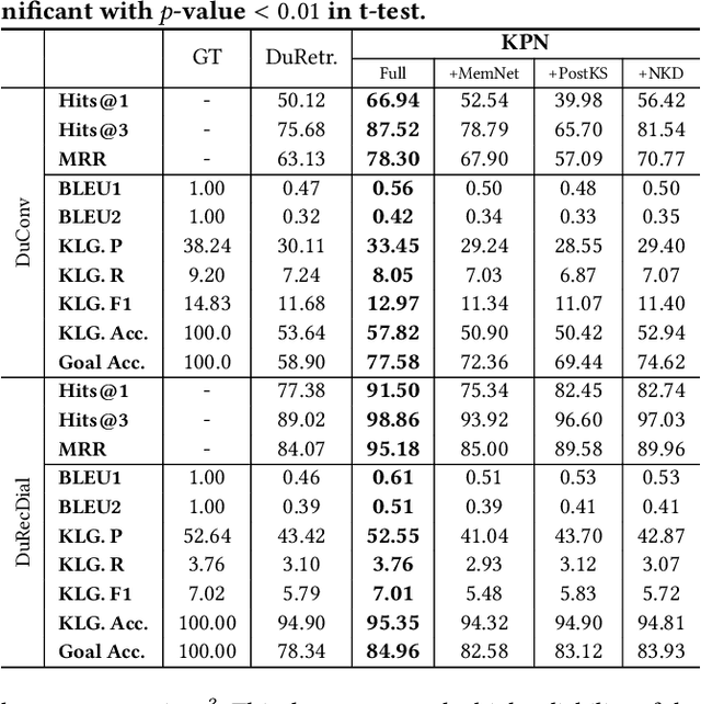 Figure 2 for Proactive Retrieval-based Chatbots based on Relevant Knowledge and Goals