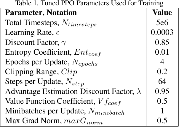 Figure 2 for SegVisRL: Visuomotor Development for a Lunar Rover for Hazard Avoidance using Camera Images