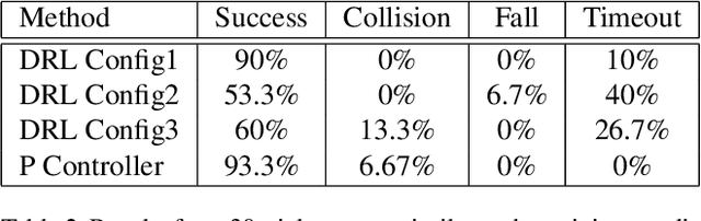 Figure 4 for SegVisRL: Visuomotor Development for a Lunar Rover for Hazard Avoidance using Camera Images