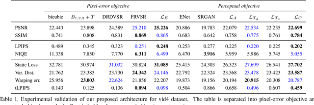 Figure 2 for Photorealistic Video Super Resolution