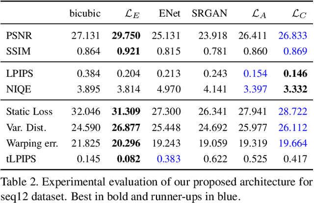 Figure 4 for Photorealistic Video Super Resolution