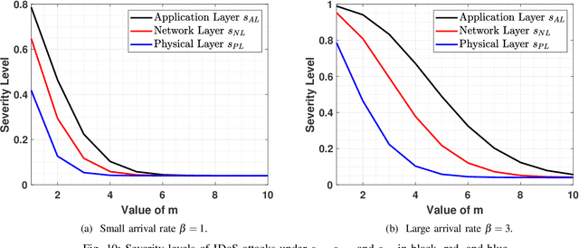 Figure 2 for Combating Informational Denial-of-Service (IDoS) Attacks: Modeling and Mitigation of Attentional Human Vulnerability