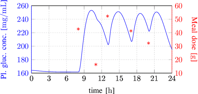 Figure 4 for A Universal Approximation Result for Difference of log-sum-exp Neural Networks