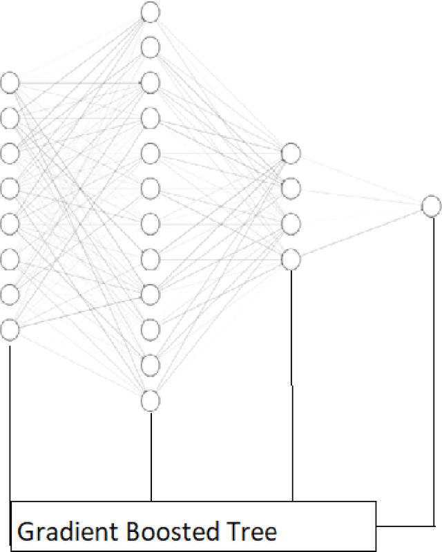 Figure 1 for XBNet : An Extremely Boosted Neural Network