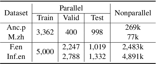 Figure 2 for Semi-supervised Text Style Transfer: Cross Projection in Latent Space