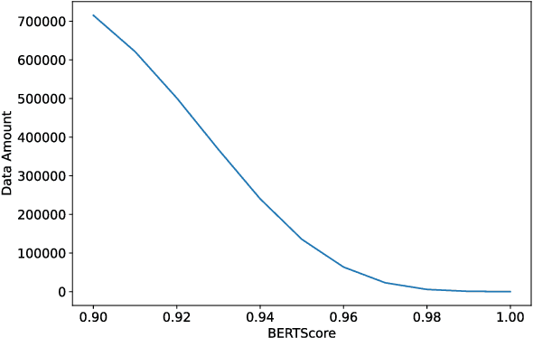 Figure 4 for BanglaParaphrase: A High-Quality Bangla Paraphrase Dataset