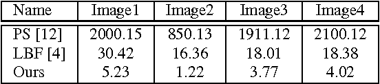 Figure 1 for An Efficient Algorithm for the Piecewise-Smooth Model with Approximately Explicit Solutions