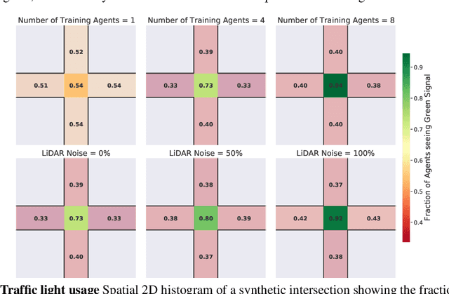Figure 3 for Emergent Road Rules In Multi-Agent Driving Environments
